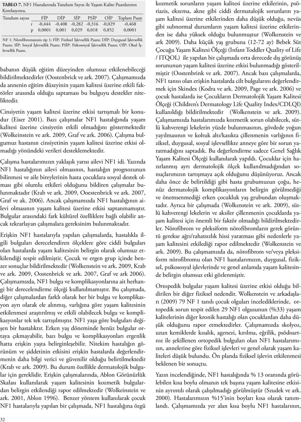 uanı; Sİ: Sosyal İşlevsellik uanı; Sİ: sikososyal İşlevsellik uanı; Oİ: Okul İşlevsellik uanı. babanın düşük eğitim düzeyinden olumsuz etkilenebileceği bildirilmektedirler (Oostenbrick ve ark. 2007).