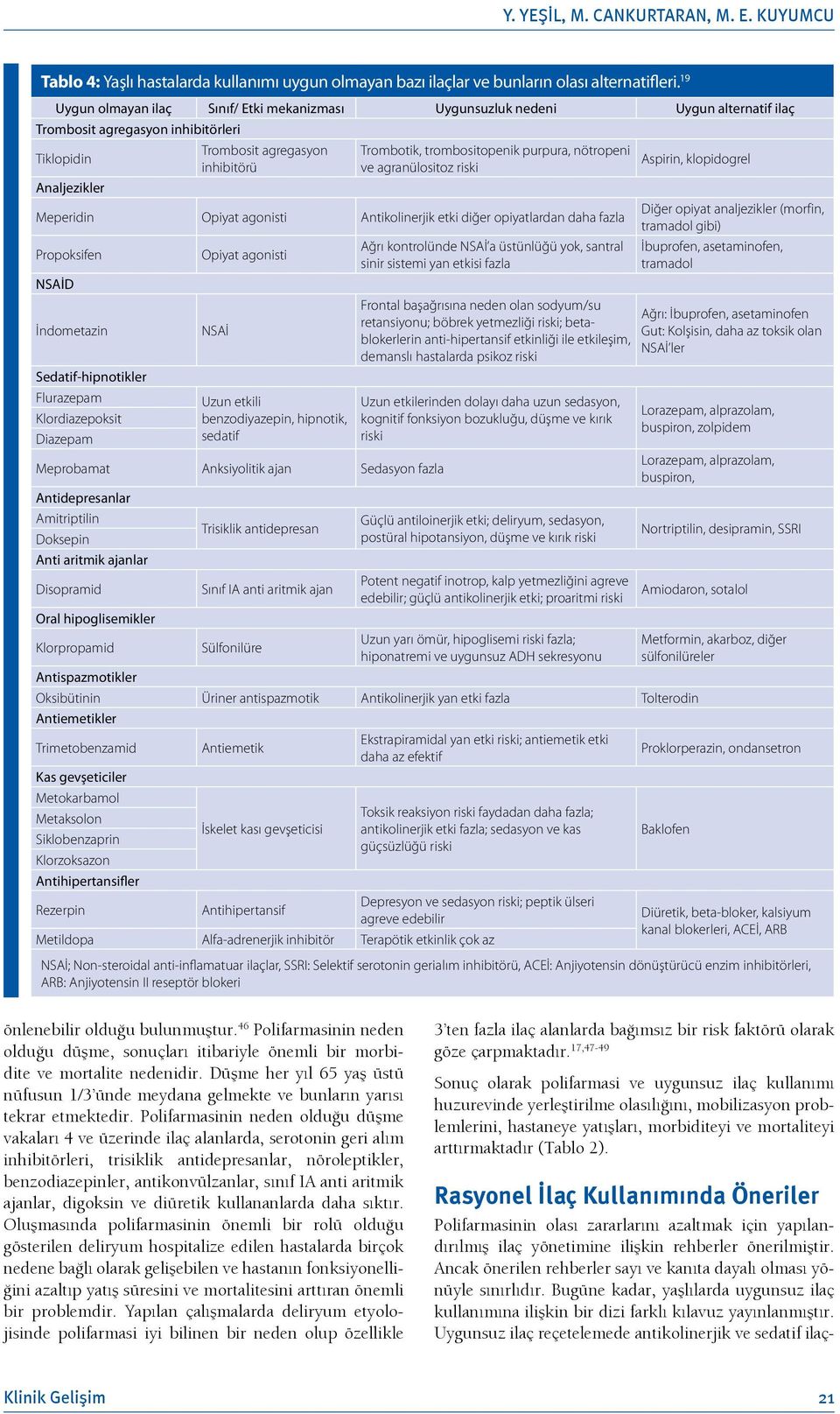 trombositopenik purpura, nötropeni ve agranülositoz riski Meperidin Opiyat agonisti Antikolinerjik etki diğer opiyatlardan daha fazla Propoksifen NSAİD İndometazin Sedatif-hipnotikler Flurazepam