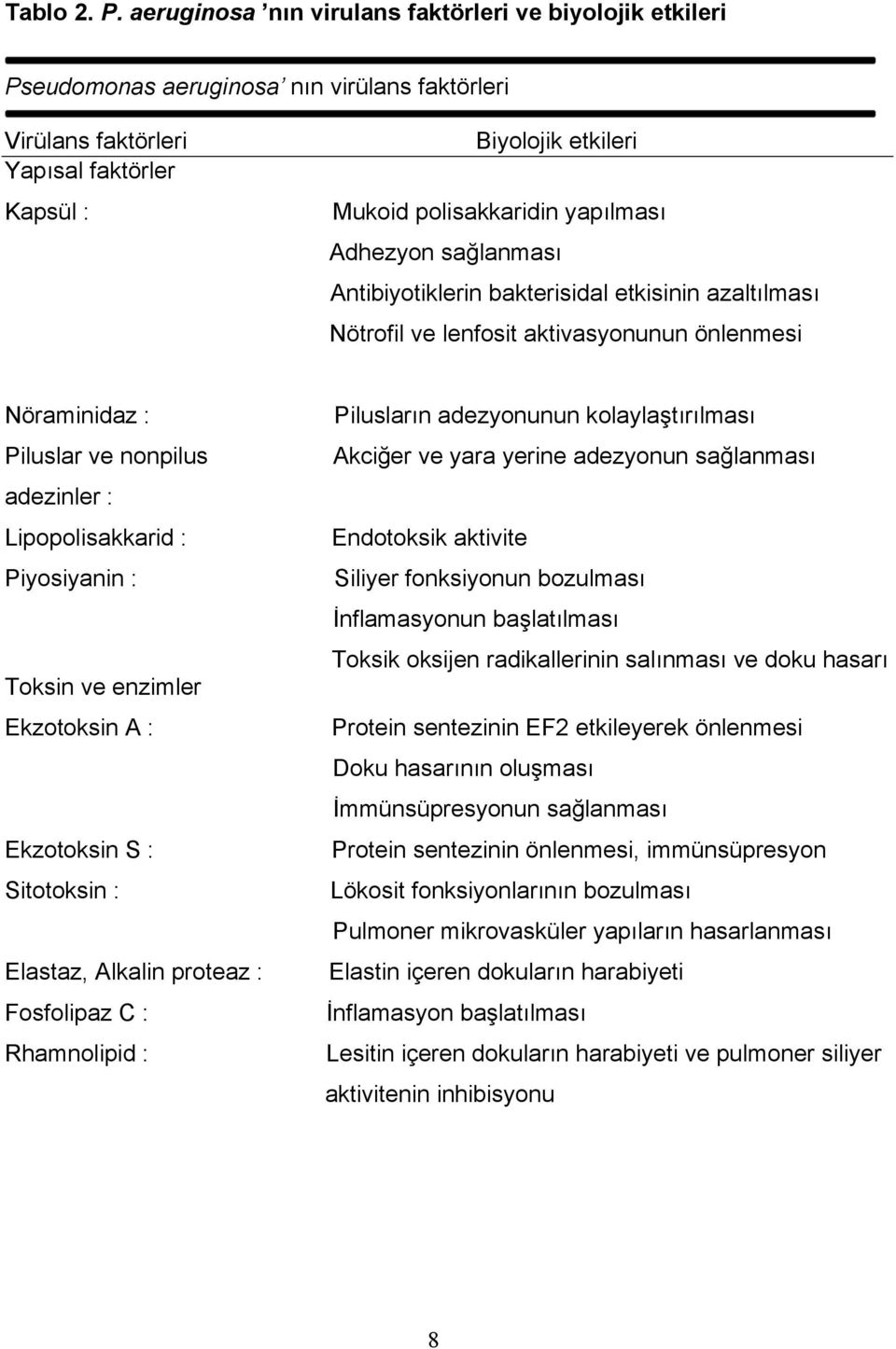 yapılması Adhezyon sağlanması Antibiyotiklerin bakterisidal etkisinin azaltılması Nötrofil ve lenfosit aktivasyonunun önlenmesi Nöraminidaz : Piluslar ve nonpilus adezinler : Lipopolisakkarid :