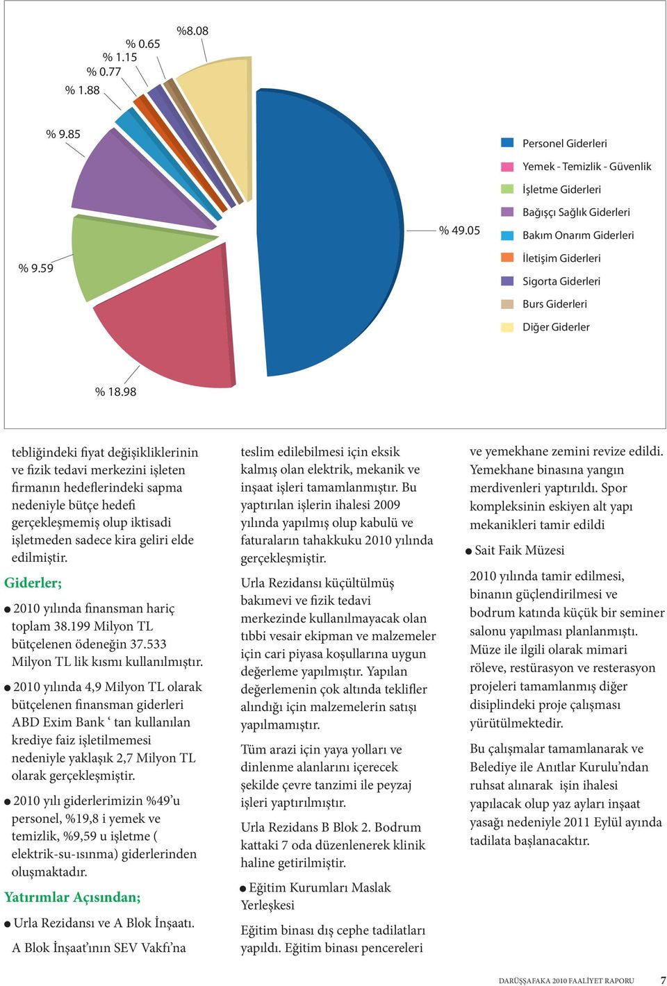 98 tebliğindeki fiyat değişikliklerinin ve fizik tedavi merkezini işleten firmanın hedeflerindeki sapma nedeniyle bütçe hedefi gerçekleşmemiş olup iktisadi işletmeden sadece kira geliri elde