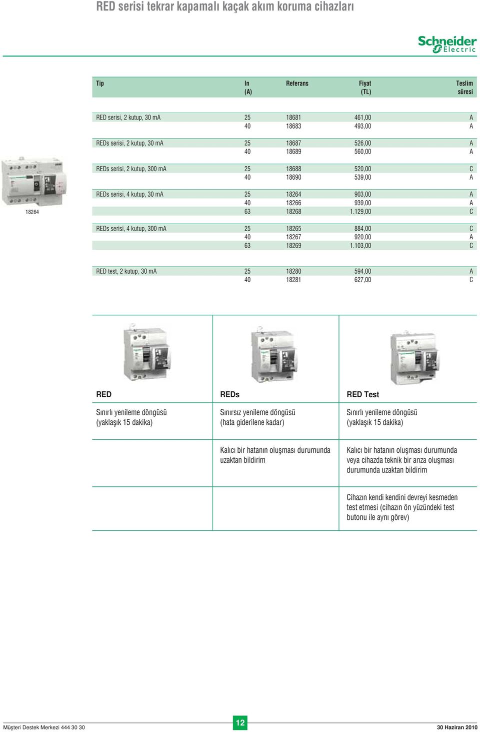 129,00 C REDs serisi, 4 kutup, 300 ma 25 18265 884,00 C 40 18267 920,00 A 63 18269 1.