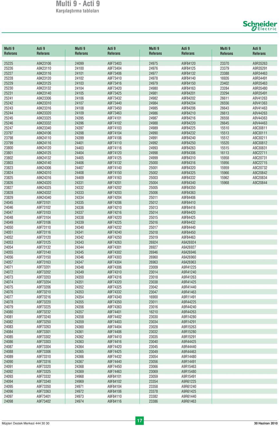 A9K24106 23798 A9K24110 23799 A9K24116 23800 A9K24120 23801 A9K24125 23802 A9K24132 23803 A9K24140 23823 A9K24306 23824 A9K24310 23825 A9K24316 23826 A9K24320 23827 A9K24325 23828 A9K24332 23829