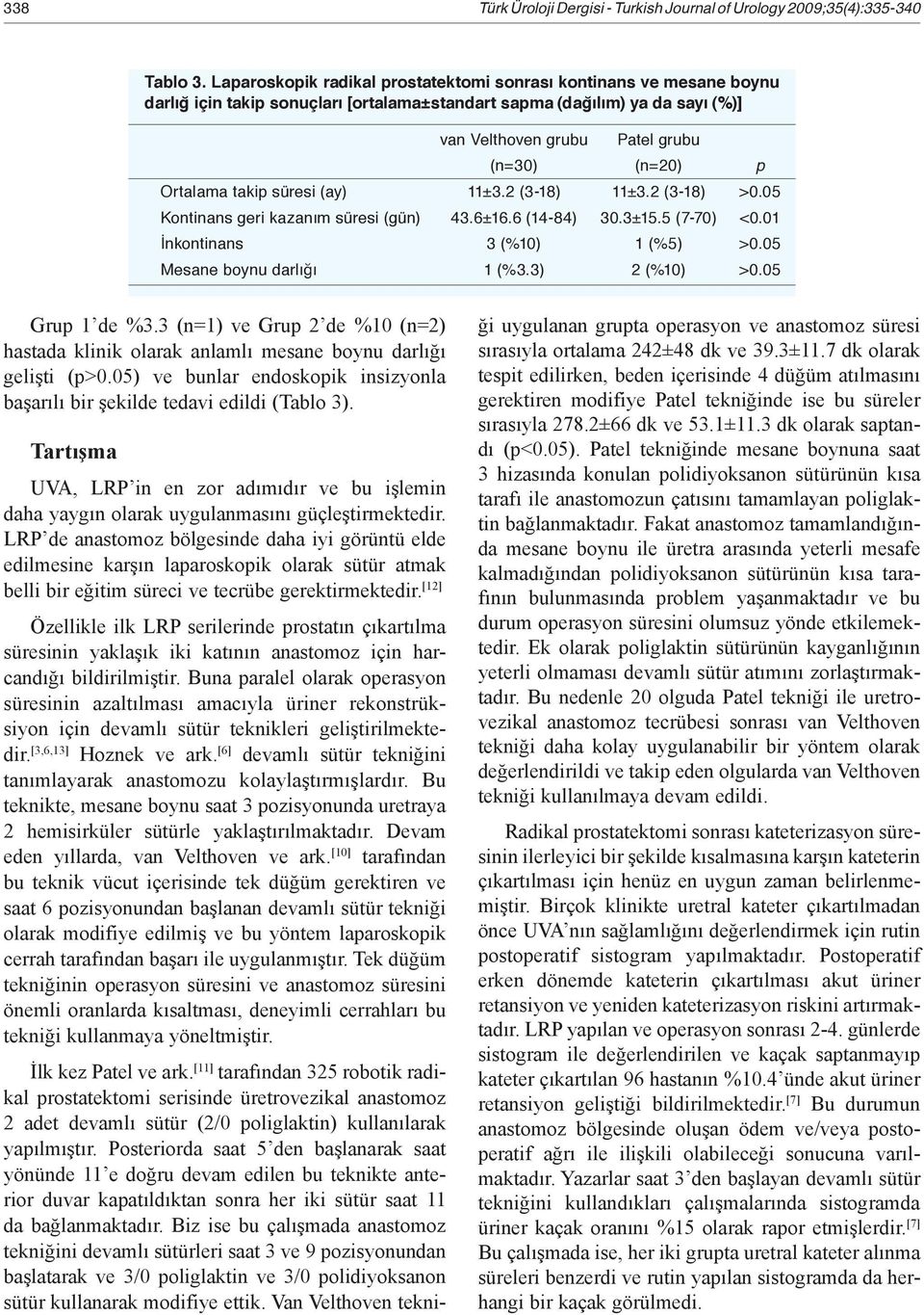 Ortalama takip süresi (ay) 11±3.2 (3-18) 11±3.2 (3-18) >0.05 Kontinans geri kazanım süresi (gün) 43.6±16.6 (14-84) 30.3±15.5 (7-70) <0.01 İnkontinans 3 (%10) 1 (%5) >0.05 Mesane boynu darlığı 1 (%3.