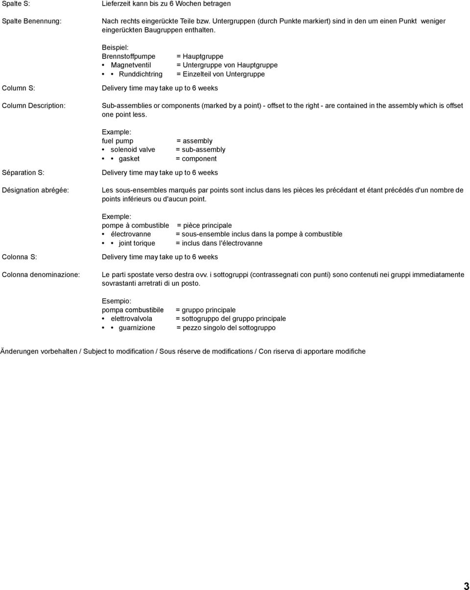 Beispiel: Brennstoffpumpe Magnetventil Runddichtring Delivery time may take up to 6 weeks = Hauptgruppe = Untergruppe von Hauptgruppe = Einzelteil von Untergruppe Sub-assemblies or components (marked
