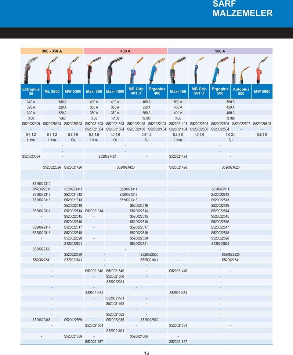8. Su 500 A 400 A 400 A %60 S50040 S500404 0.8.0 Hava S50044 S50046 S500505 S500506.0.6 S50050 S500504 500 A 450 A 450 A %00.0.4 Su S50066 S500507 S500860 0.8.6 S5000 S500 S500 S500 S5004 S5007 S5008
