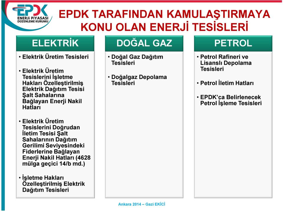 Dağıtım Gerilimi Seviyesindeki Fiderlerine Bağlayan Enerji Nakil Hatları (4628 mülga geçici 14/b md.