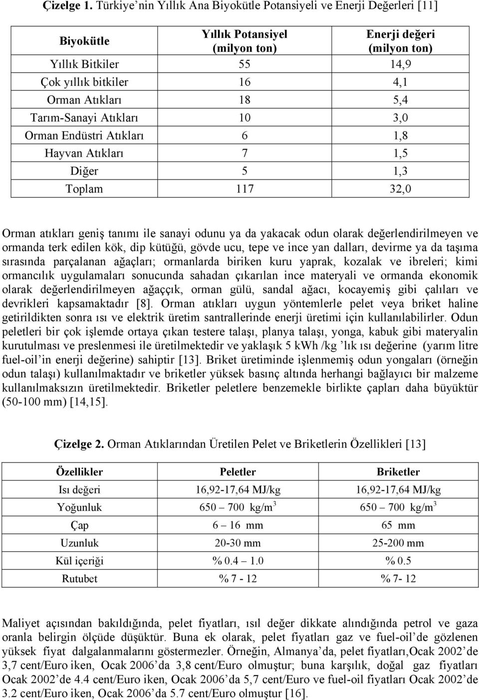 Atıkları 18 5,4 Tarım-Sanayi Atıkları 10 3,0 Orman Endüstri Atıkları 6 1,8 Hayvan Atıkları 7 1,5 Diğer 5 1,3 Toplam 117 32,0 Orman atıkları geniş tanımı ile sanayi odunu ya da yakacak odun olarak