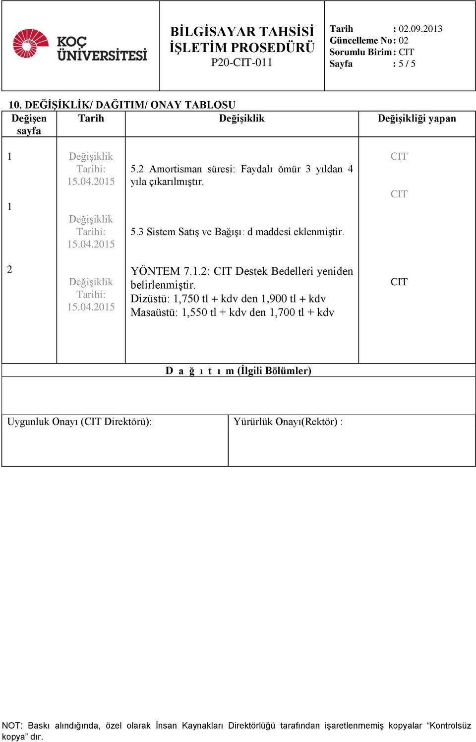 3 Sistem Satış ve Bağışı: d maddesi eklenmiştir. 2 YÖNTEM 7.1.2: Destek Bedelleri yeniden belirlenmiştir.