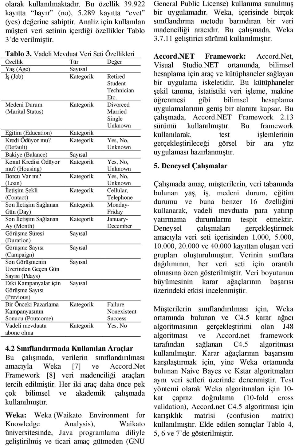 Medeni Durum (Marital Status) Divorced Married Single Eğitim (Education) Kredi Ödüyor mu? (Default) Bakiye (Balance) Konut Kredisi Ödüyor mu? (Housing) Borcu Var mı?