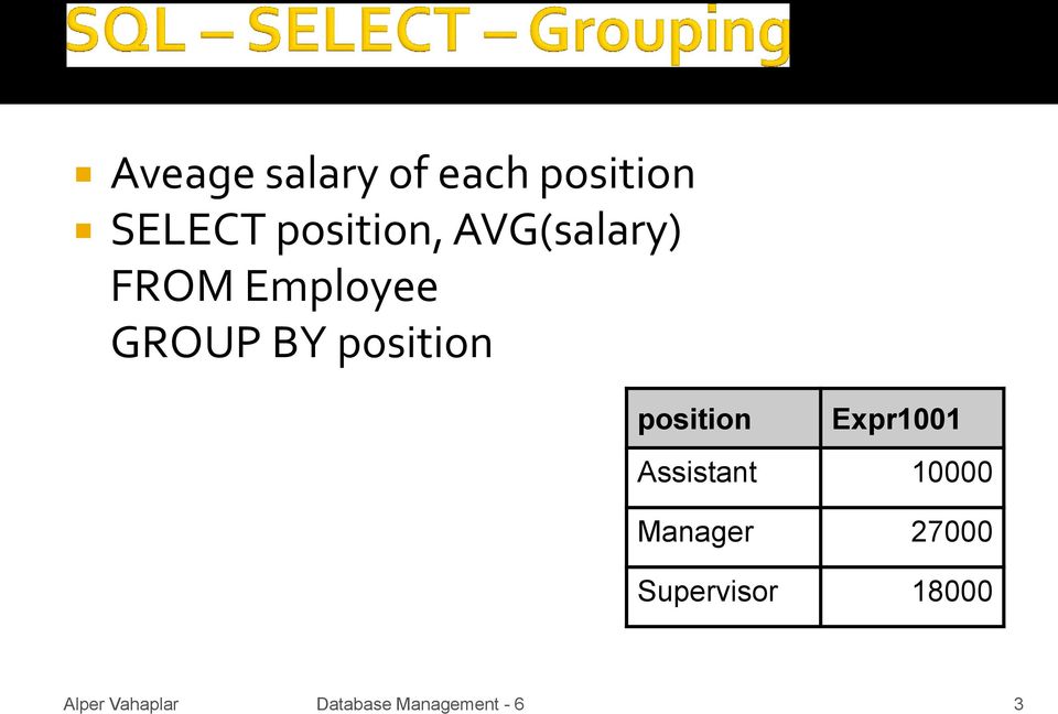 GROUP BY position position Expr1001