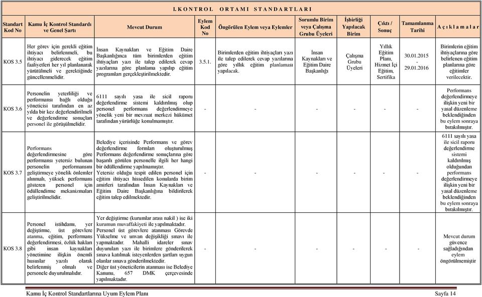 İnsan Kaynakları ve Eğitim Daire Başkanlığınca tüm birimlerden eğitim ihtiyaçları yazı ile talep edilerek cevap yazılarına göre planlama yapılıp eğitim programları gerçekleştirilmektedir. 3.5.1.