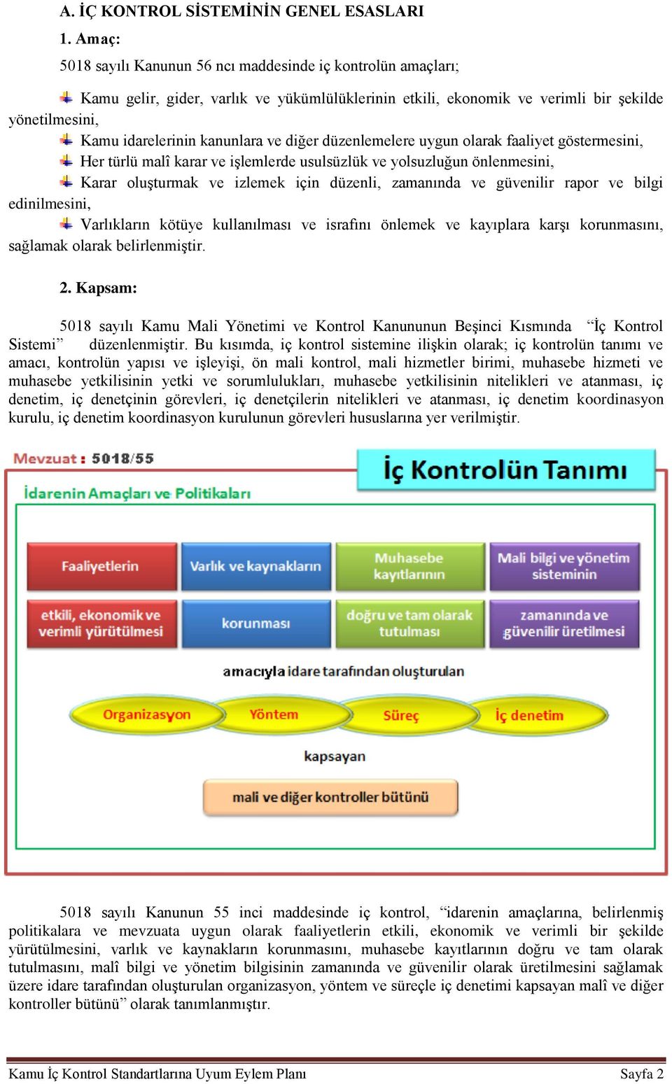 diğer düzenlemelere uygun olarak faaliyet göstermesini, Her türlü malî karar ve işlemlerde usulsüzlük ve yolsuzluğun önlenmesini, Karar oluşturmak ve izlemek için düzenli, zamanında ve güvenilir