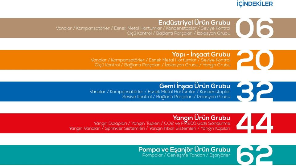 Kompansatörler / Esnek Metal Hortumlar / Kondenstoplar Seviye Kontrol / Bağlantı Parçaları / İzolasyon Grubu Yangın Ürün Grubu Yangın Dolapları / Yangın Tüpleri / CO2 ve FM200