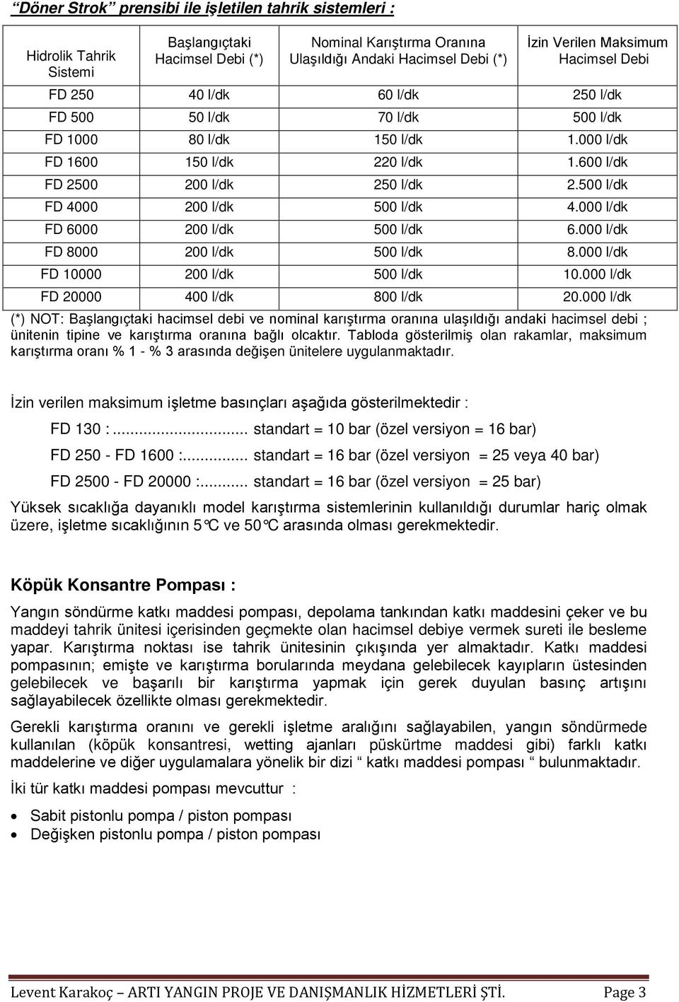 500 l/dk FD 4000 200 l/dk 500 l/dk 4.000 l/dk FD 6000 200 l/dk 500 l/dk 6.000 l/dk FD 8000 200 l/dk 500 l/dk 8.000 l/dk FD 10000 200 l/dk 500 l/dk 10.000 l/dk FD 20000 400 l/dk 800 l/dk 20.