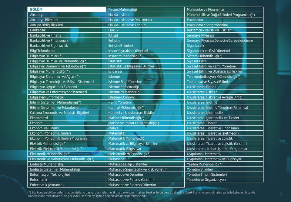 Sermaye Piyasası Denetim Derecelendirme Bankacılık ve Sigortacılık İletişim Bilimleri Sigortacılık Bilgi Teknolojileri İnsan Kaynakları Yönetimi Sigortacılık ve Risk Yönetimi Bilgisayar Bilimleri(*)