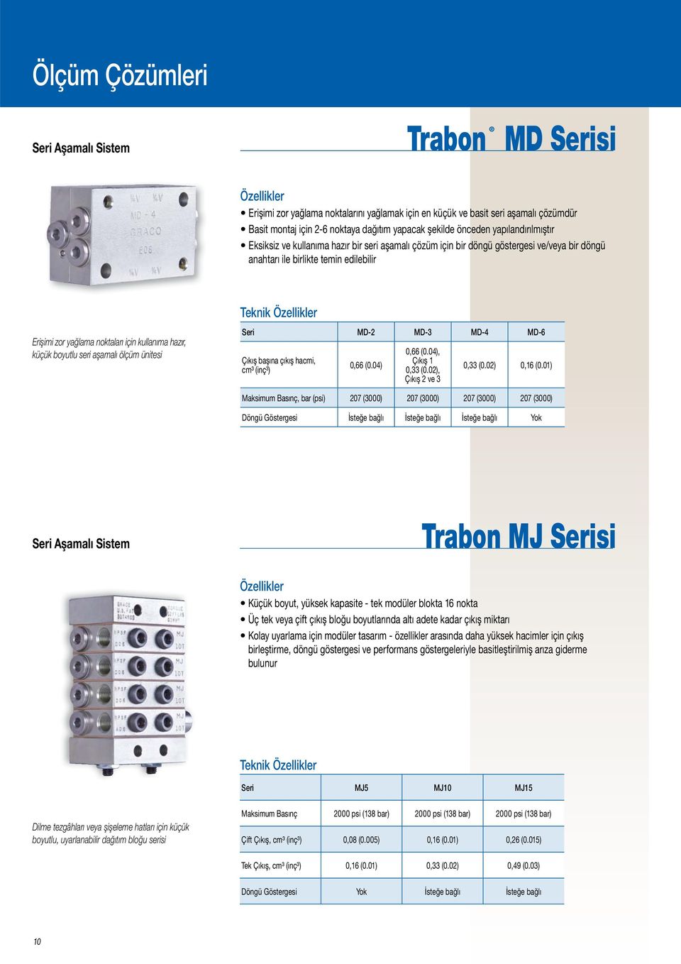 kullanıma hazır, küçük boyutlu seri aşamalı ölçüm ünitesi Teknik Seri MD-2 MD-3 MD-4 MD-6 Çıkış başına çıkış hacmi, cm³ (inç³) 0,66 (0.04) 0,66 (0.04), Çıkış 1 0,33 (0.02), Çıkış 2 ve 3 0,33 (0.