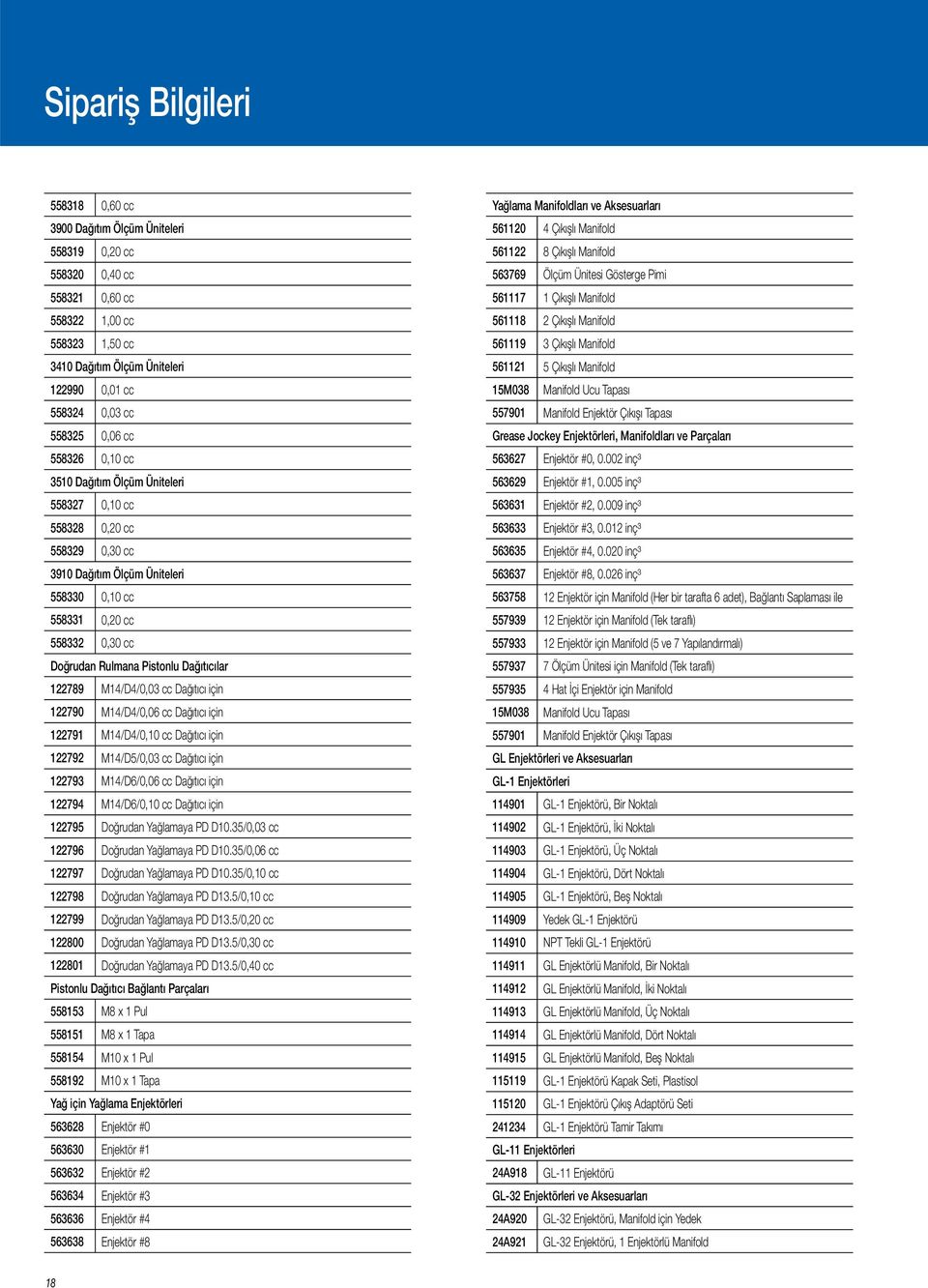 Pistonlu Dağıtıcılar 122789 M14/D4/0,03 cc Dağıtıcı için 122790 M14/D4/0,06 cc Dağıtıcı için 122791 M14/D4/0,10 cc Dağıtıcı için 122792 M14/D5/0,03 cc Dağıtıcı için 122793 M14/D6/0,06 cc Dağıtıcı