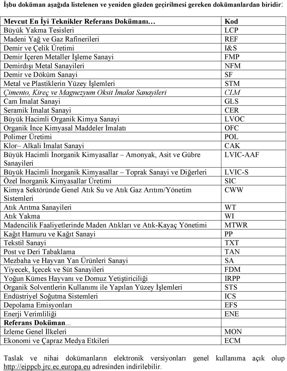 Sanayi Seramik İmalat Sanayi Büyük Hacimli Organik Kimya Sanayi Organik İnce Kimyasal Maddeler İmalatı Polimer Üretimi Klor Alkali İmalat Sanayi Büyük Hacimli İnorganik Kimyasallar Amonyak, Asit ve