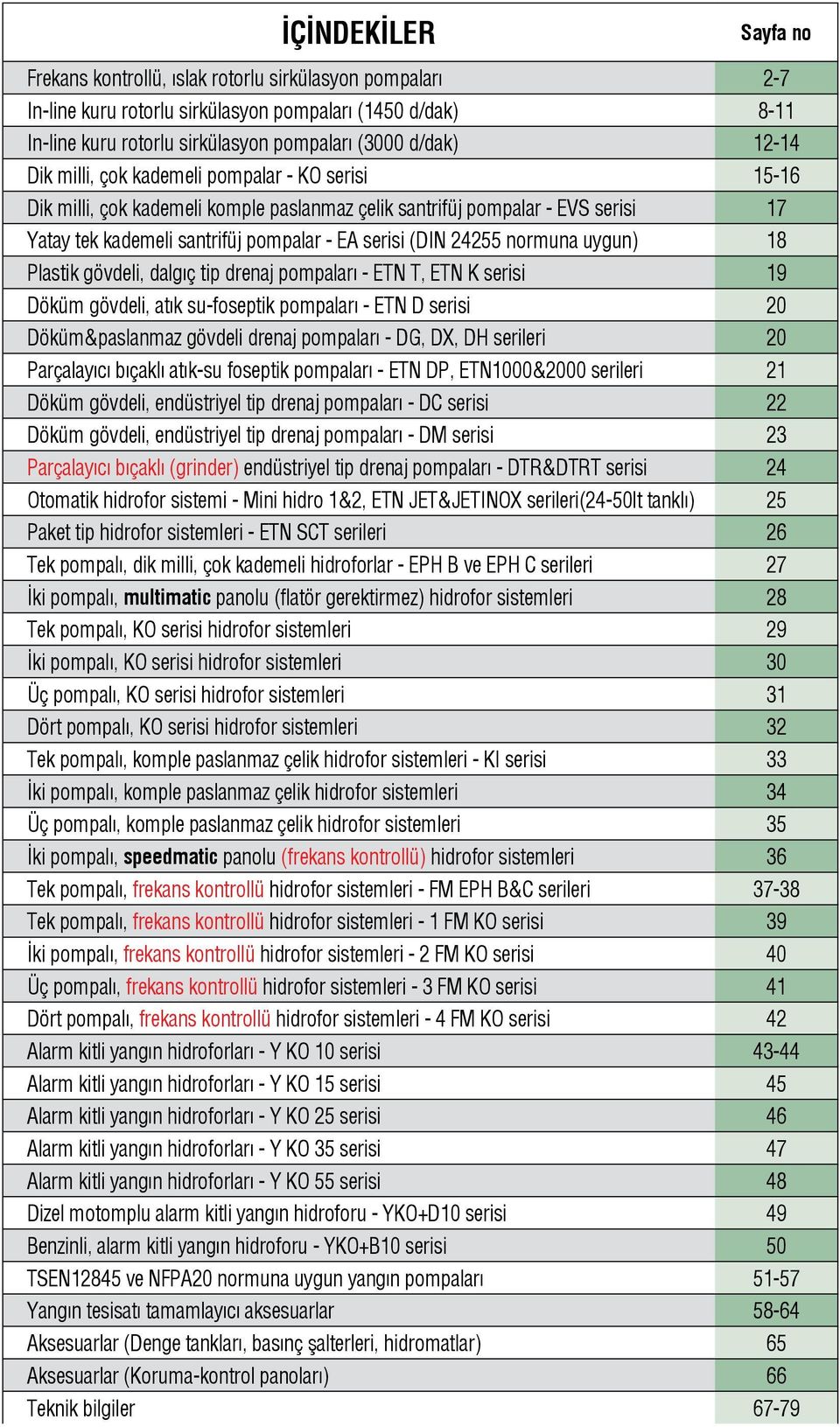 uygun) 1 Plastik gövdeli, dalgıç tip drenaj pompaları - ETN T, ETN K serisi 19 Döküm gövdeli, atık su-foseptik pompaları - ETN D serisi Döküm&paslanmaz gövdeli drenaj pompaları - DG, DX, D serileri