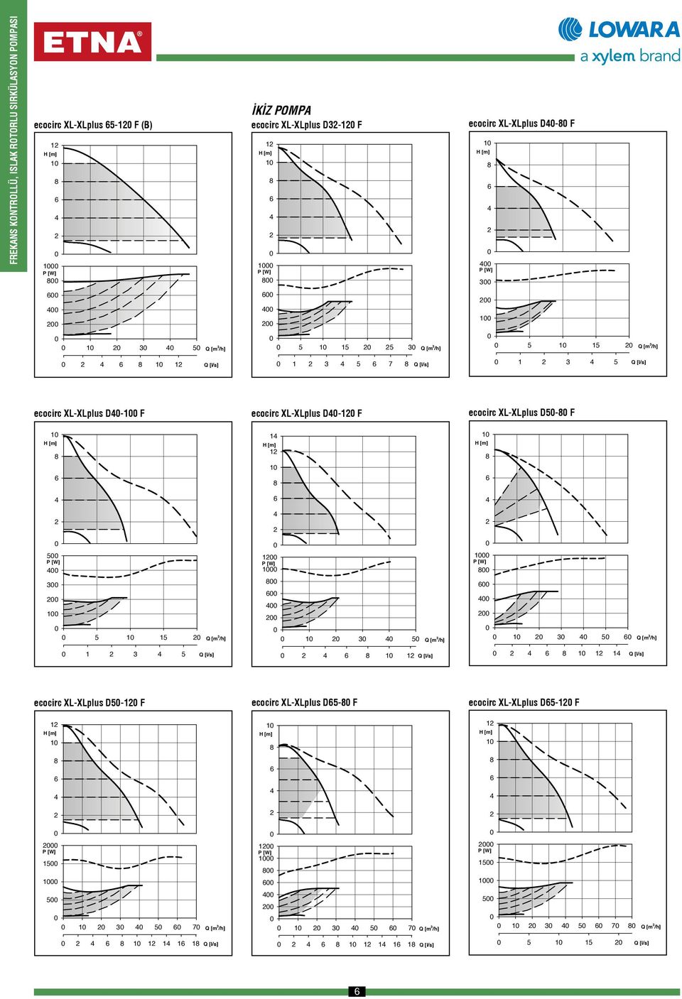 F ecocirc XL-XLplus D-1 F ecocirc XL-XLplus D5- F 1 1 [m] [m] 1 1 1 [m] 1 1 1 [m] 1 [m] /h] 1 5 P P [W] [W] 1 3 1 15 1 3 15 5 Q [m 3 /h] 1 P [W] 1 1 3 5 Q [m 3 /h] 1 P [W] 1 3 5 Q [m 3 /h] 1 P [W] 1