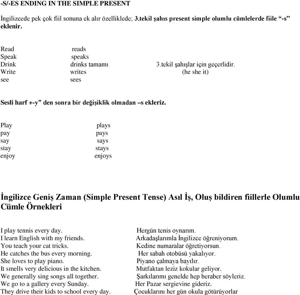 Play pay say stay enjoy plays pays says stays enjoys İngilizce Geniş Zaman (Simple Present Tense) Asıl İş, Oluş bildiren fiillerle Olumlu Cümle Örnekleri I play tennis every day.