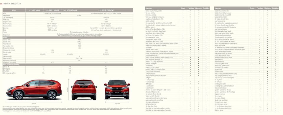 1997 Sıkıştırma oranı 16:1 10,6:1 Maksimum güç 120 PS / 4000 rpm 155 PS / 6500 rpm Maksimum tork 300Nm / 2000 rpm 192 Nm / 4300 rpm Şanzıman Düz: 6 ileri, 1 geri Otomatik 5 ileri, 1 geri, akıllı eğim