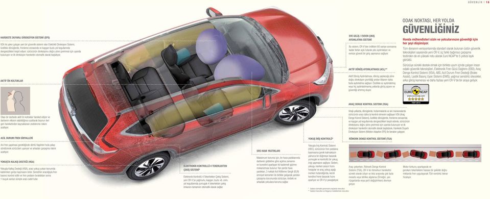 AKTİF ÖN KOLTUKLAR EVE GELİŞ / EVDEN ÇIKIŞ AYDINLATMA SİSTEMİ Bu sistem, CR-V den indikten 60 saniye sonrasına kadar farları açık tutarak yolu aydınlatıyor ve evinize güvenli bir giriş yapmanızı