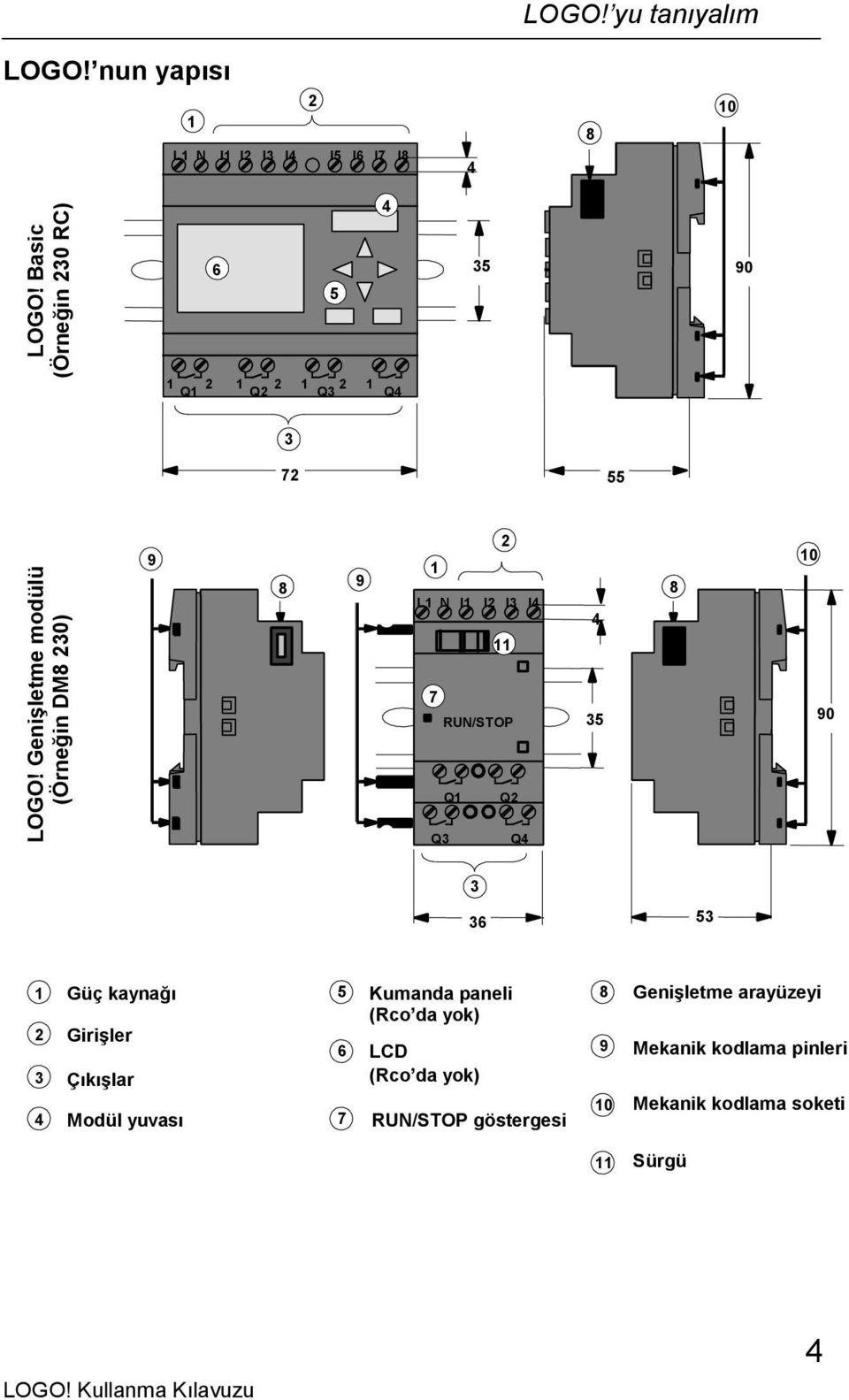 Genişletme modülü (Örneğin DM8 230) 2 9 1 10 8 9 8 L1 N I1 I2 I3 I4 4 7 1 2 1 21 Q12 1Q2 2 Q3 11 RUN/STOP Q4 35 90 3 36 53