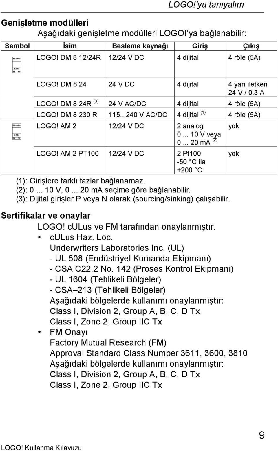 .. 10 V veya 0... 20 ma (2) yok LOGO! AM 2 PT100 12/24 V DC 2 Pt100 yok -50 C ila +200 C (1): Girişlere farklı fazlar bağlanamaz. (2): 0... 10 V, 0... 20 ma seçime göre bağlanabilir.