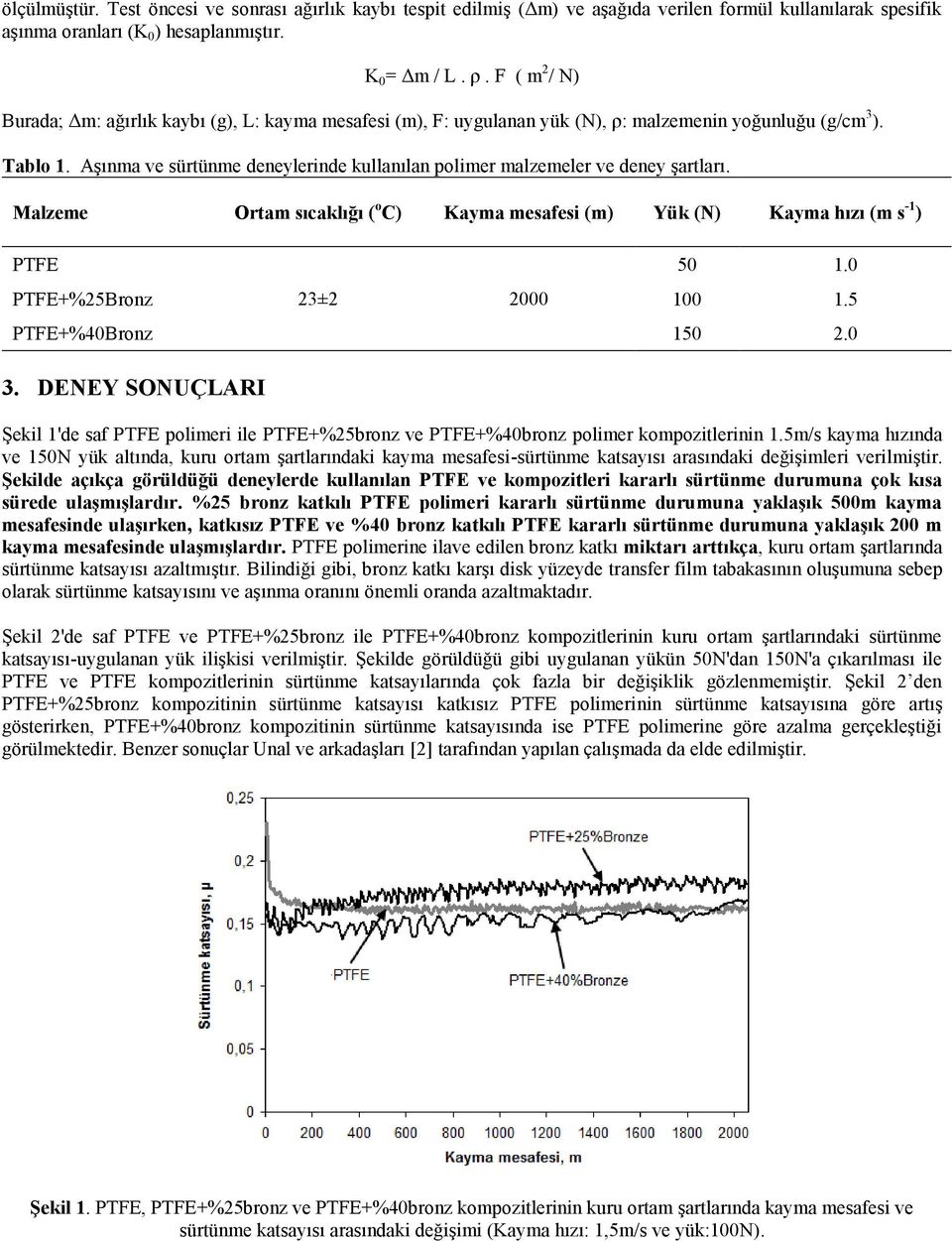 Aşınma ve sürtünme deneylerinde kullanılan polimer malzemeler ve deney şartları. Malzeme Ortam sıcaklığı ( o C) Kayma mesafesi (m) Yük (N) Kayma hızı (m s -1 ) PTFE 50 1.