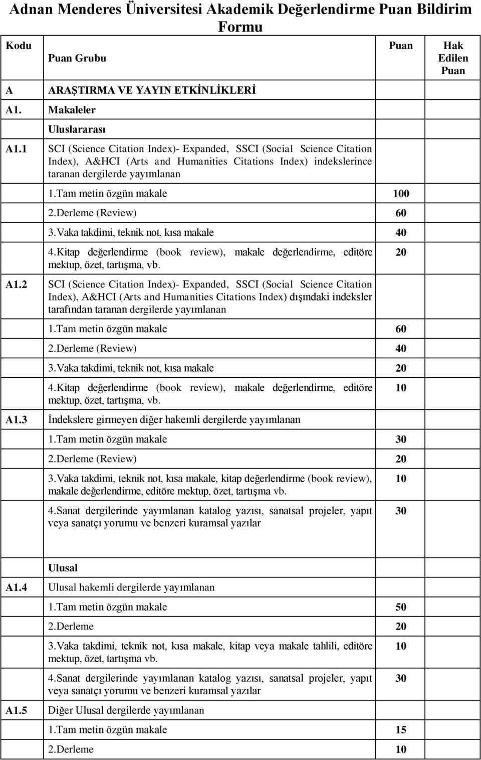 Tam metin özgün makale 0 2.Derleme (Review) 60 3.Vaka takdimi, teknik not, kısa makale 40 4.Kitap değerlendirme (book review), makale değerlendirme, editöre mektup, özet, tartışma, vb. A1.