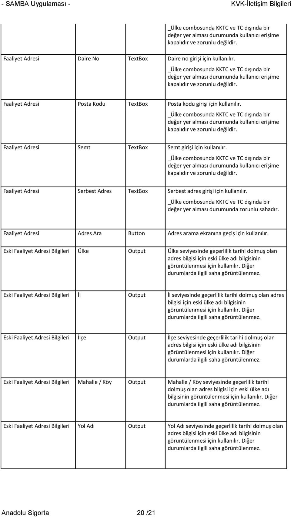 Eski Faaliyet Adresi Bilgileri Ülke Output Ülke seviyesinde geçerlilik tarihi dolmuş olan adres bilgisi için eski ülke adı bilgisinin görüntülenmesi için kullanılır.