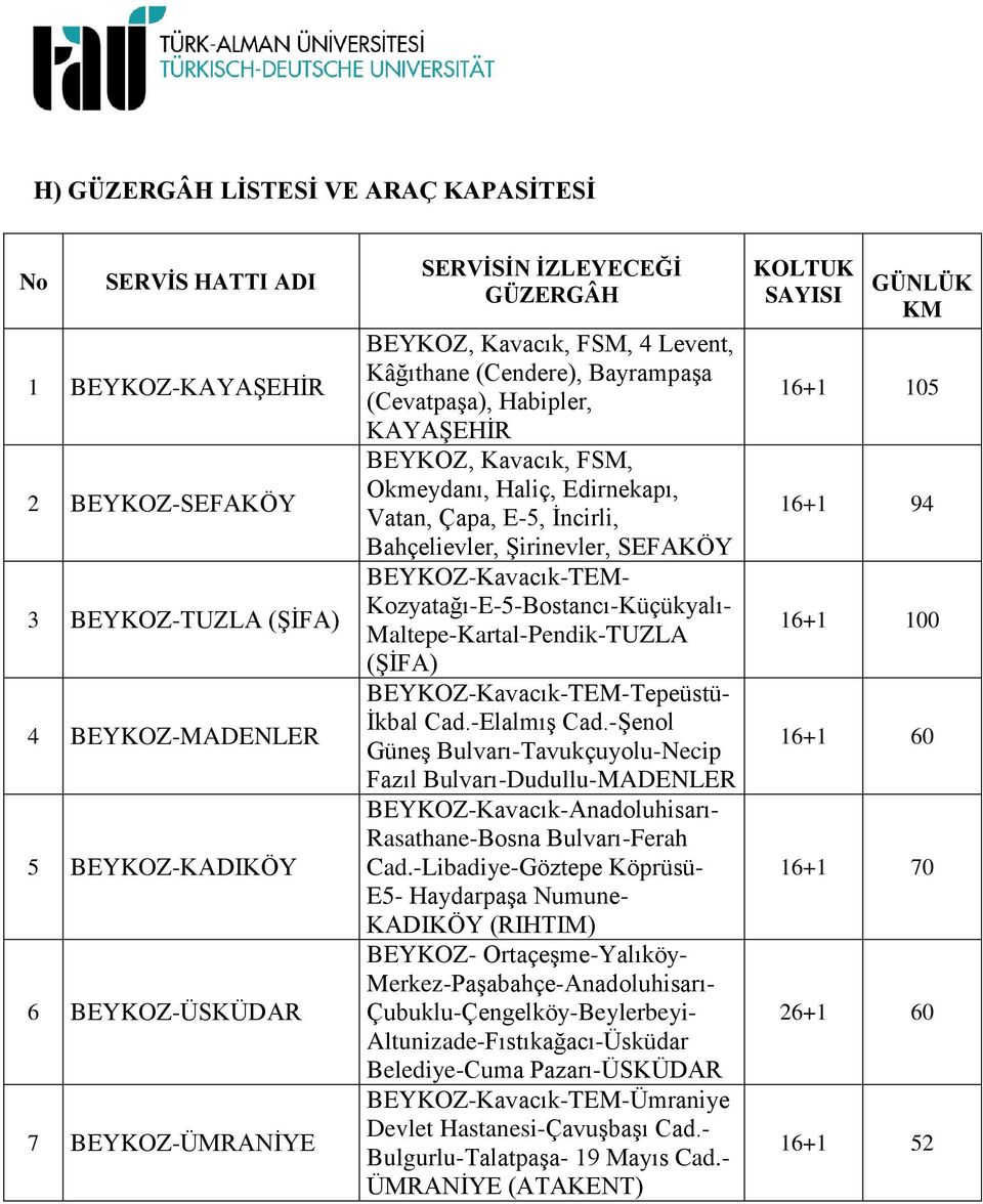 Bahçelievler, Şirinevler, SEFAKÖY BEYKOZ-Kavacık-TEM- Kozyatağı-E-5-Bostancı-Küçükyalı- Maltepe-Kartal-Pendik-TUZLA (ŞİFA) BEYKOZ-Kavacık-TEM-Tepeüstü- İkbal Cad.-Elalmış Cad.