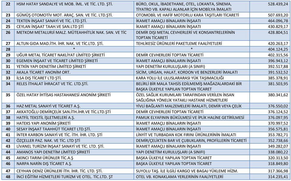 MÜTEAHHİTLİK NAK. SAN. VE TİC DEMİR DIŞI METAL CEVHERLERİ VE KONSANTRELERİNİN 428.804,51 TOPTAN TİCARETİ 27 ALTUN GIDA MAD.İTH. İHR. NAK. VE TİC.LTD. ŞTİ.