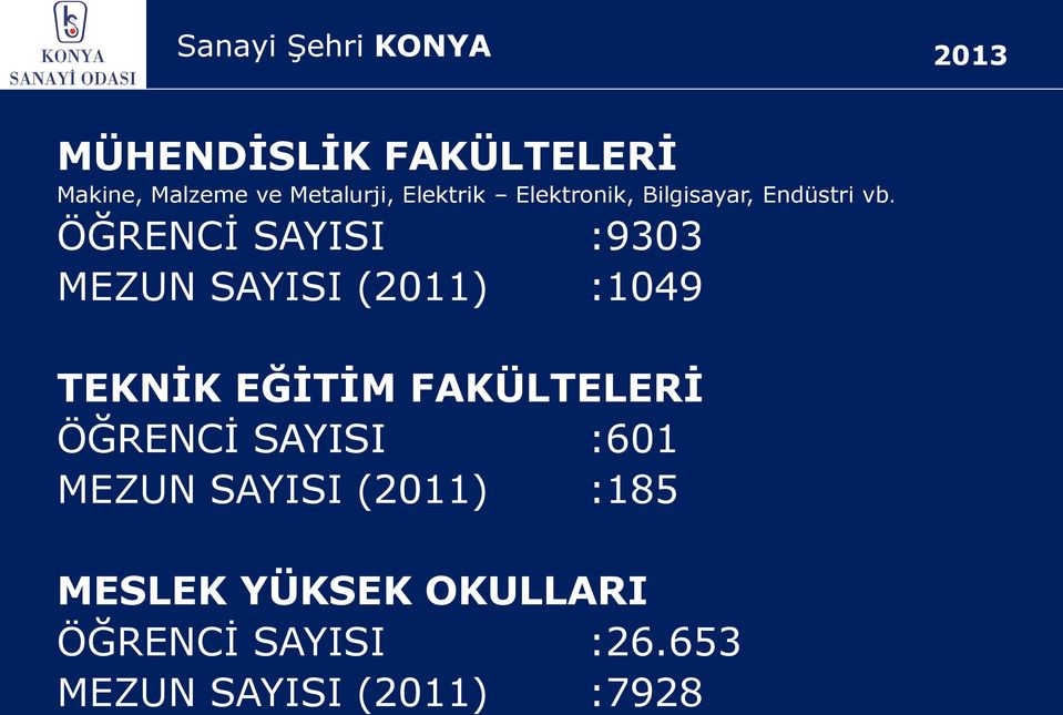 ÖĞRENCİ SAYISI :9303 MEZUN SAYISI (2011) :1049 TEKNİK EĞİTİM FAKÜLTELERİ