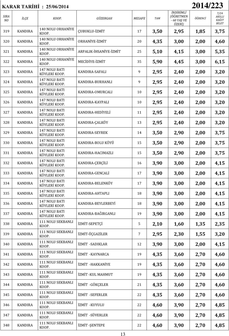 ORHANİYE 140 LU ORHANİYE 140 LU ORHANİYE 140 LU ORHANİYE 147 LU BATI KÖYLERİ 147 LU BATI KÖYLERİ 147 LU BATI KÖYLERİ 147 LU BATI KÖYLERİ 147 LU BATI KÖYLERİ 147 LU BATI KÖYLERİ 147 LU BATI KÖYLERİ