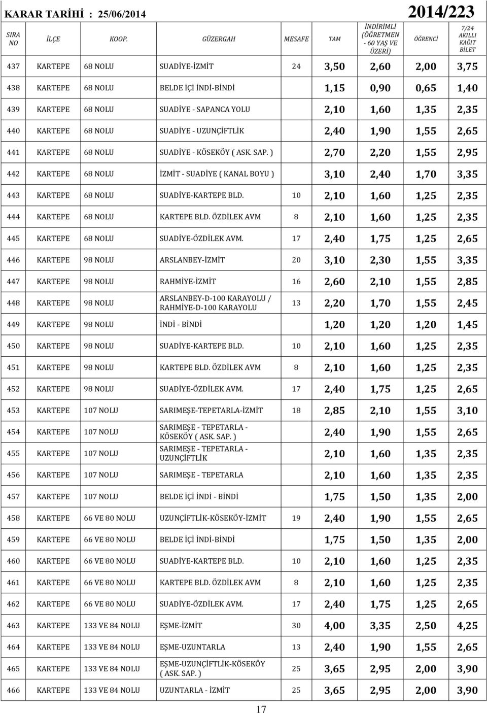 ) 2,70 2,20 1,55 2,95 442 KARTEPE 68 LU - SUADİYE ( KANAL BOYU ) 3,10 2,40 1,70 3,35 443 KARTEPE 68 LU SUADİYE-KARTEPE BLD. 10 2,10 1,60 1,25 2,35 444 KARTEPE 68 LU KARTEPE BLD.