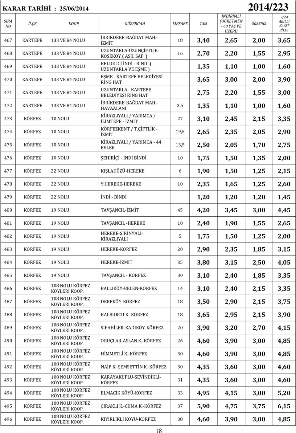 ) 18 3,40 2,65 2,00 3,65 16 2,70 2,20 1,55 2,95 BELDE İÇİ İNDİ - BİNDİ ( UZUNTARLA VE EŞME ) 1,35 1,10 1,00 1,60 EŞME - KARTEPE BELEDİYESİ RİNG HAT 3,65 3,00 2,00 3,90 UZUNTARLA - KARTEPE BELEDİYESİ