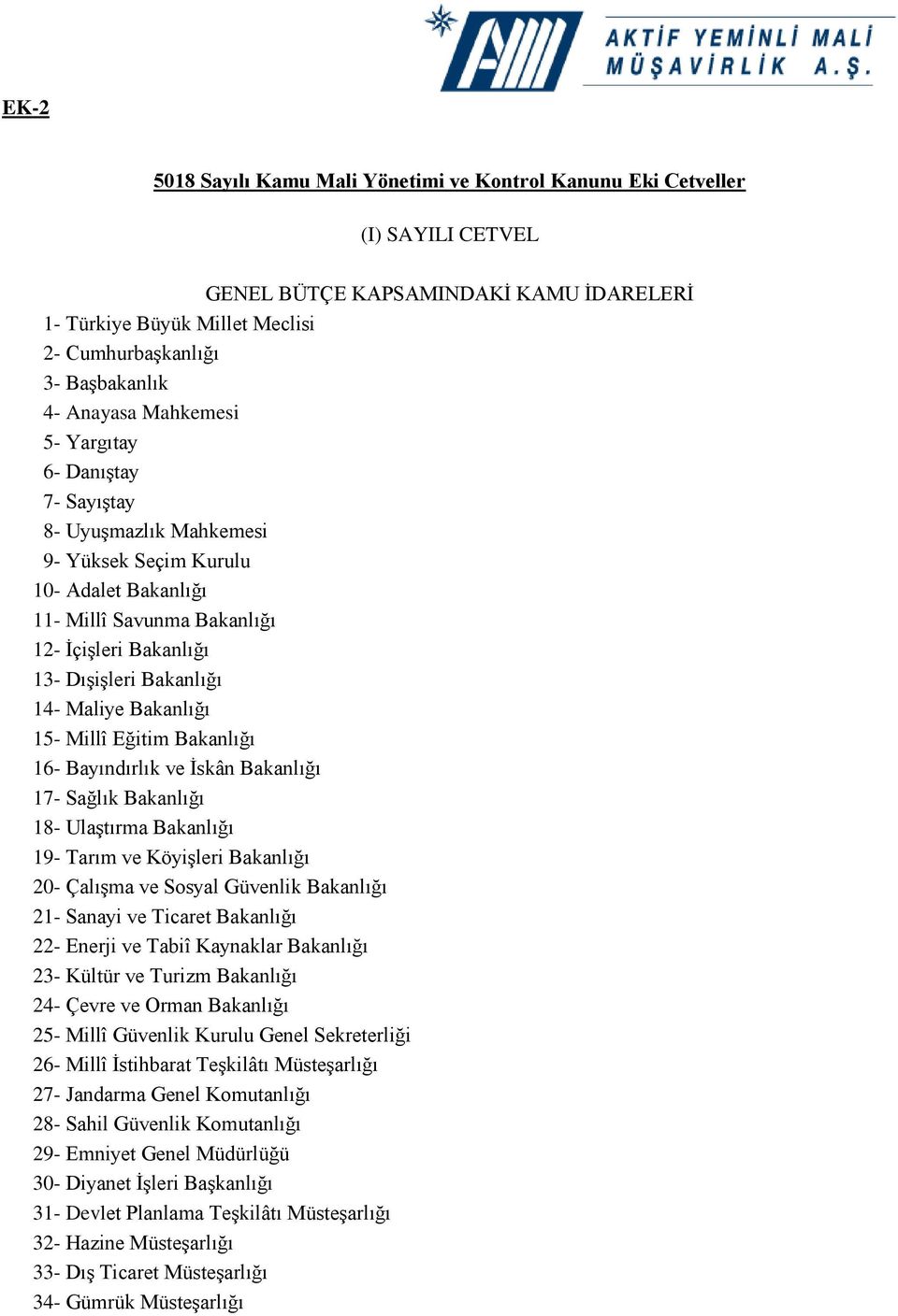 14- Maliye Bakanlığı 15- Millî Eğitim Bakanlığı 16- Bayındırlık ve İskân Bakanlığı 17- Sağlık Bakanlığı 18- Ulaştırma Bakanlığı 19- Tarım ve Köyişleri Bakanlığı 20- Çalışma ve Sosyal Güvenlik