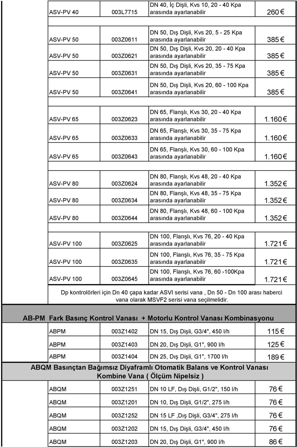 ayarlanabilir 385 ASV-PV 65 ASV-PV 65 ASV-PV 65 003Z0623 003Z0633 003Z0643 DN 65, Flanşlı, Kvs 30, 20-40 Kpa arasında ayarlanabilir 1.160 DN 65, Flanşlı, Kvs 30, 35-75 Kpa arasında ayarlanabilir 1.