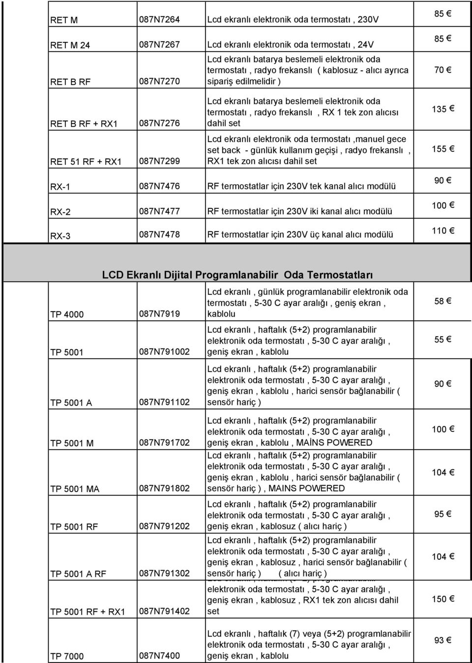 set 135 RET 51 RF + RX1 087N7299 Lcd ekranlı elektronik oda termostatı,manuel gece set back - günlük kullanım geçişi, radyo frekanslı, RX1 tek zon alıcısı dahil set 155 RX-1 087N7476 RF termostatlar