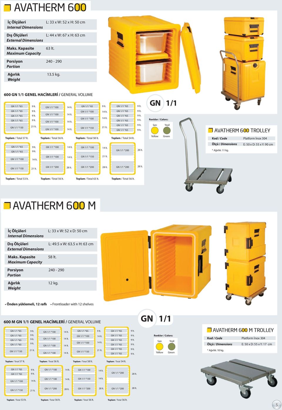 GN 1/1 Renkler / Colors: Sarı Yeşil Yellow Green AVATHERM 600 TROLLEY Kod / Code Platform İnox 304 GN 1/1 *200 28 lt. Ölçü / * : 11 kg. E: 50 x D: 55 x Y: 90 cm GN 1/1 *150 21 lt. GN 1/1 *150 21 lt. GN 1/1 *200 28 lt. GN 1/1 *200 28 lt. GN 1/1 *200 28 lt. Toplam / Total 53 lt.