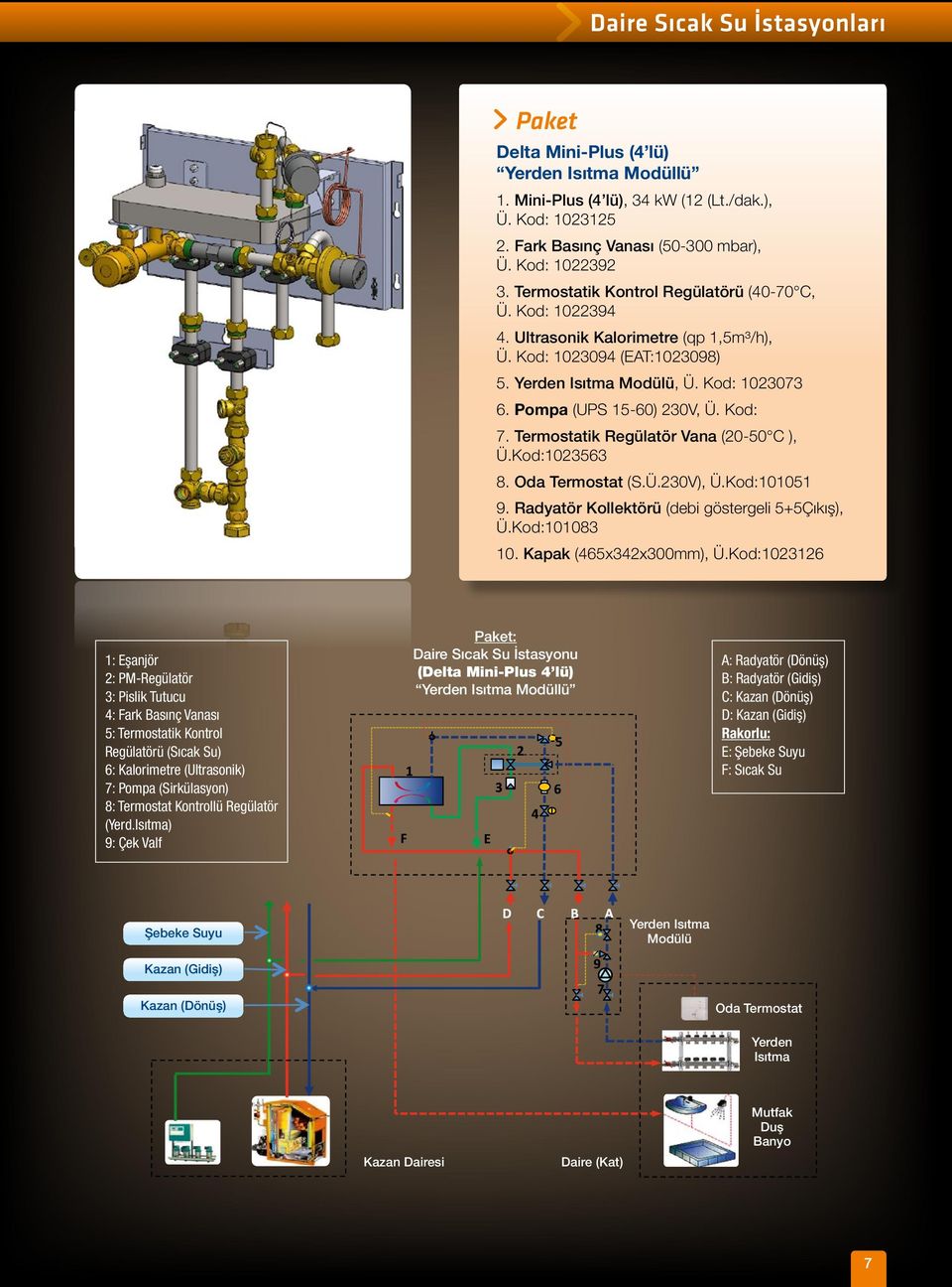Kod: 7. Termostatik Regülatör Vana (20-50 C ), Ü.Kod:1023563 8. Oda Termostat (S.Ü.230V), Ü.Kod:101051 9. Radyatör Kollektörü (debi göstergeli 5+5Çıkış), Ü.Kod:101083 10. Kapak (465x342x300mm), Ü.