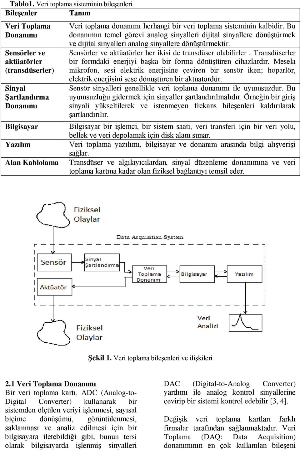 donanımı herhangi bir veri toplama sisteminin kalbidir. Bu donanımın temel görevi analog sinyalleri dijital sinyallere dönüştürmek ve dijital sinyalleri analog sinyallere dönüştürmektir.