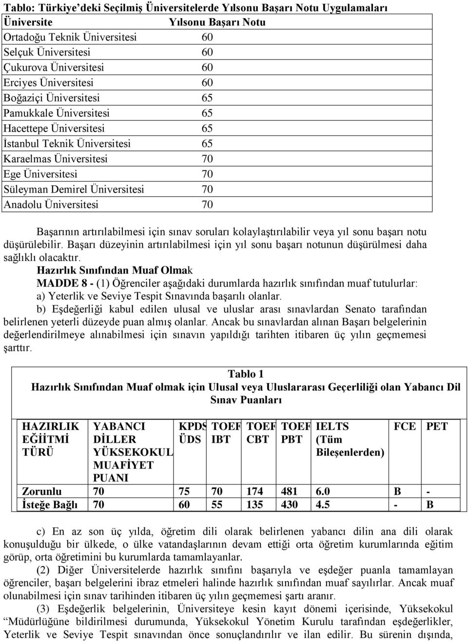 Üniversitesi 70 Anadolu Üniversitesi 70 Başarının artırılabilmesi için sınav soruları kolaylaştırılabilir veya yıl sonu başarı notu düşürülebilir.