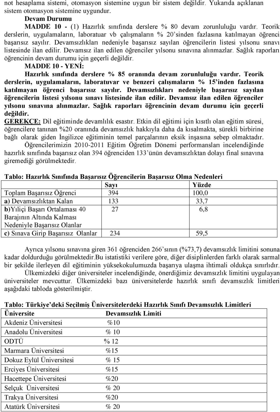 Teorik derslerin, uygulamaların, laboratuar vb çalışmaların % 20 sinden fazlasına katılmayan öğrenci başarısız sayılır.