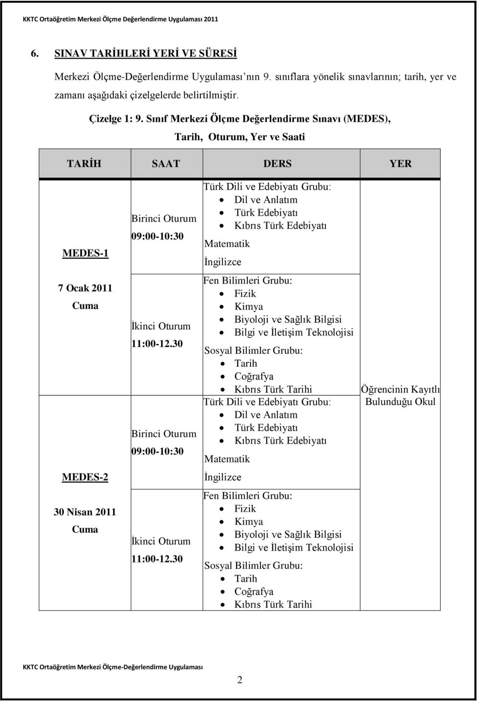 Türk Edebiyatı Matematik İngilizce 7 Ocak 2011 Cuma İkinci Oturum 11:00-12.