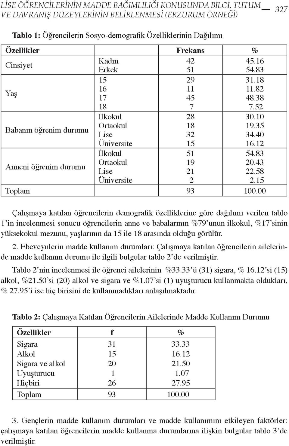 12 İlkokul 51 54.83 Ortaokul 19 20.43 Anneni öğrenim durumu Lise 21 22.58 Üniversite 2 2.15 Toplam 93 100.