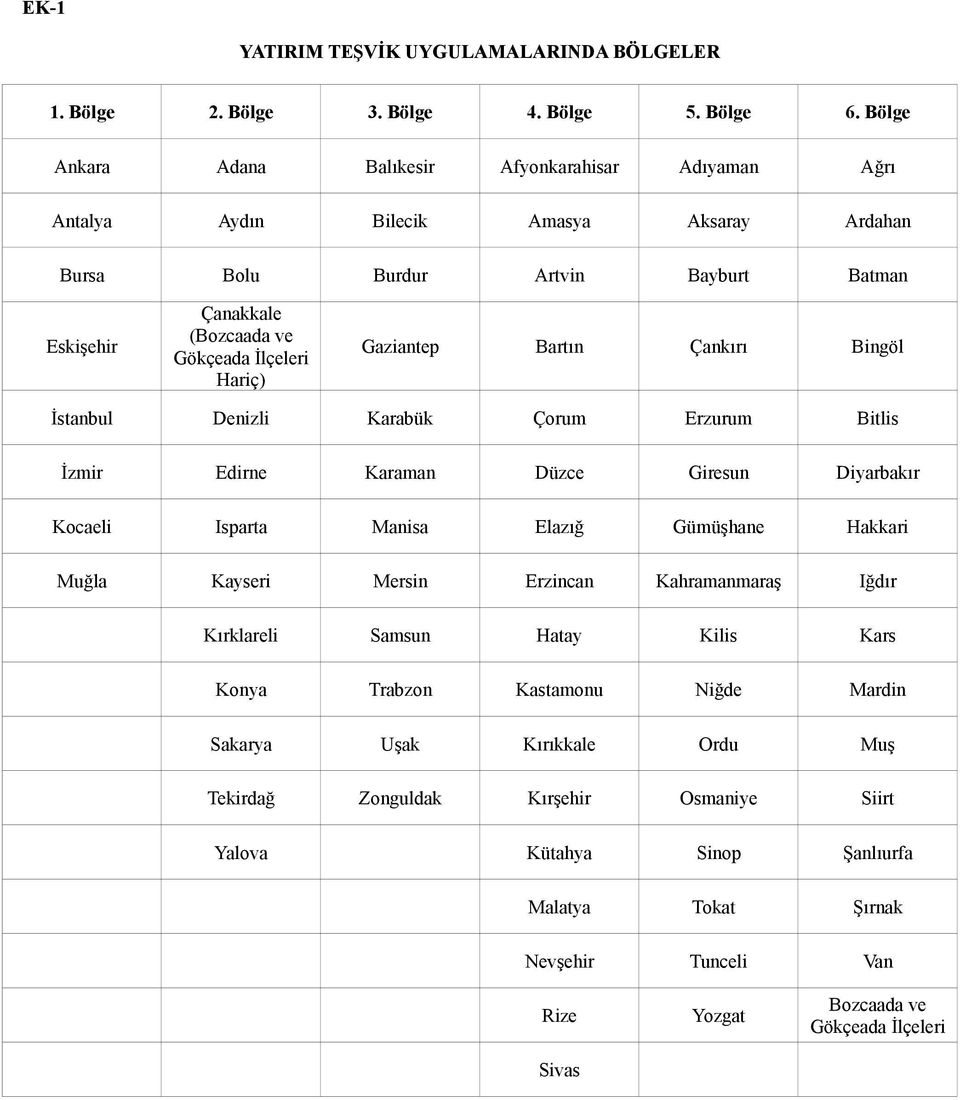Hariç) Gaziantep Bartın Çankırı Bingöl İstanbul Denizli Karabük Çorum Erzurum Bitlis İzmir Edirne Karaman Düzce Giresun Diyarbakır Kocaeli Isparta Manisa Elazığ Gümüşhane Hakkari Muğla Kayseri