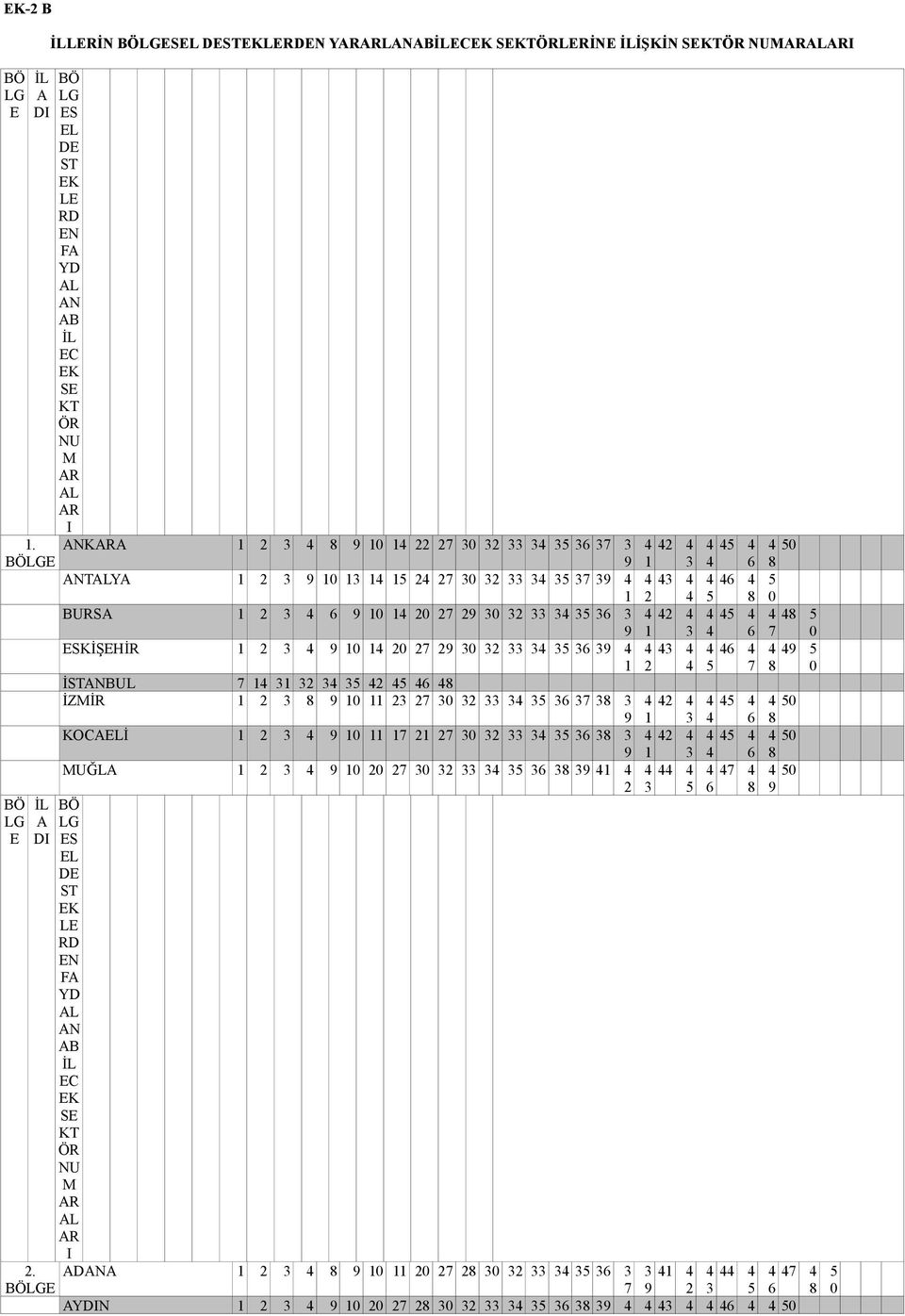3 32 33 34 35 36 37 3 9 ANTALYA 1 2 3 9 1 13 14 15 24 27 3 32 33 34 35 37 39 4 1 BURSA 1 2 3 9 1 14 2 27 29 3 32 33 34 35 36 3 9 ESKİŞEHİR 1 2 3 4 9 1 14 2 27 29 3 32 33 34 35 36 39 4 1 İSTANBUL 7 14